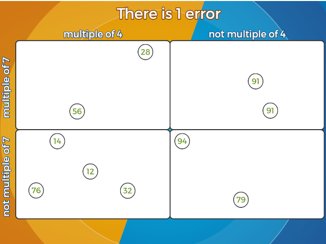 errors-on-a-carroll-diagram--numbers